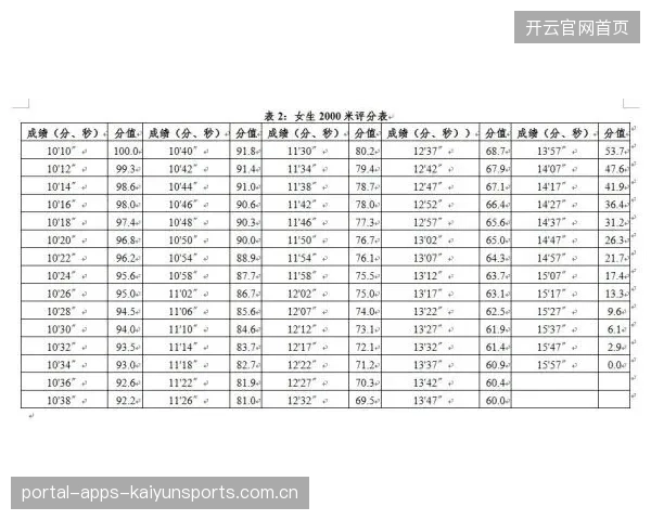 青少年体能测试标准化：实现选材公平的新突破