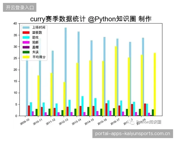 热刺数据好看没用？真相来了！如何从“美观”转向“高效”