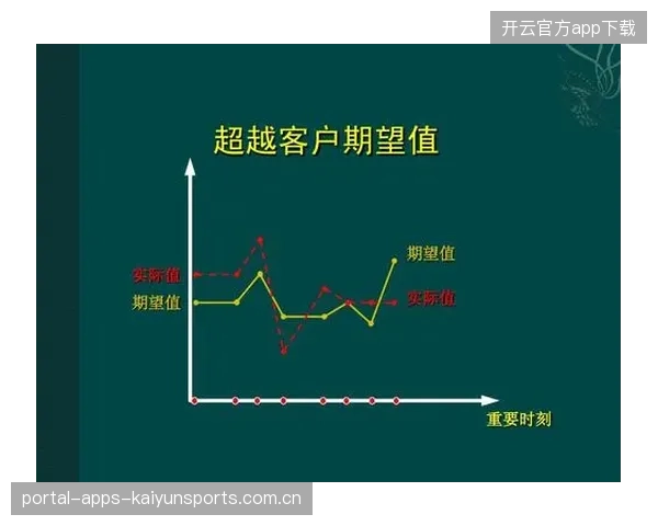皮亚斯特里雪邦第六名：如何在竞争激烈的市场中“符合预期”并超越期望